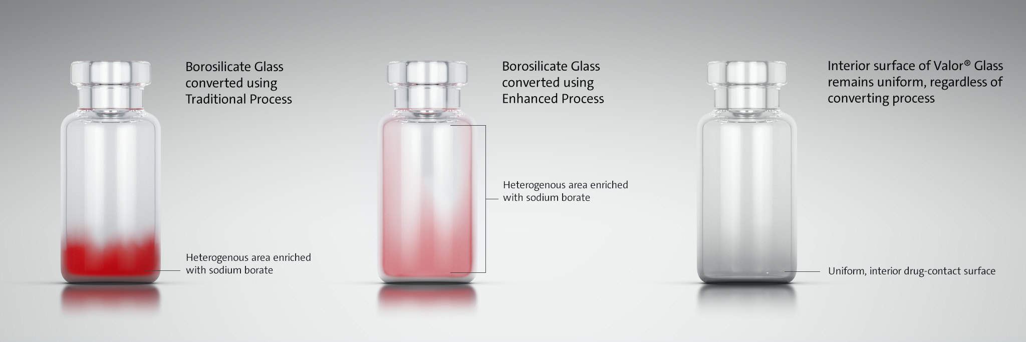 Glass Delamination Pharmaceutical Glass Delamination in Vaccine Vials